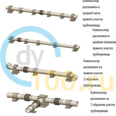 Установка сильфонных компенсаторов